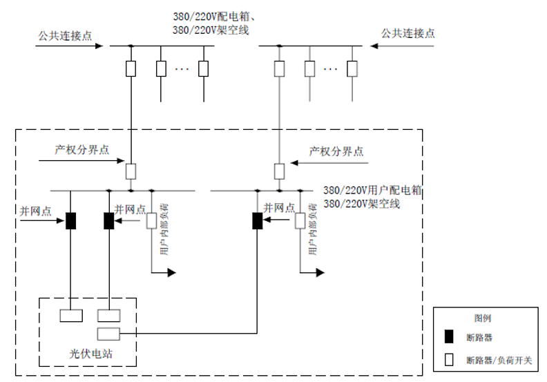 Photovoltaic construction quality assurance